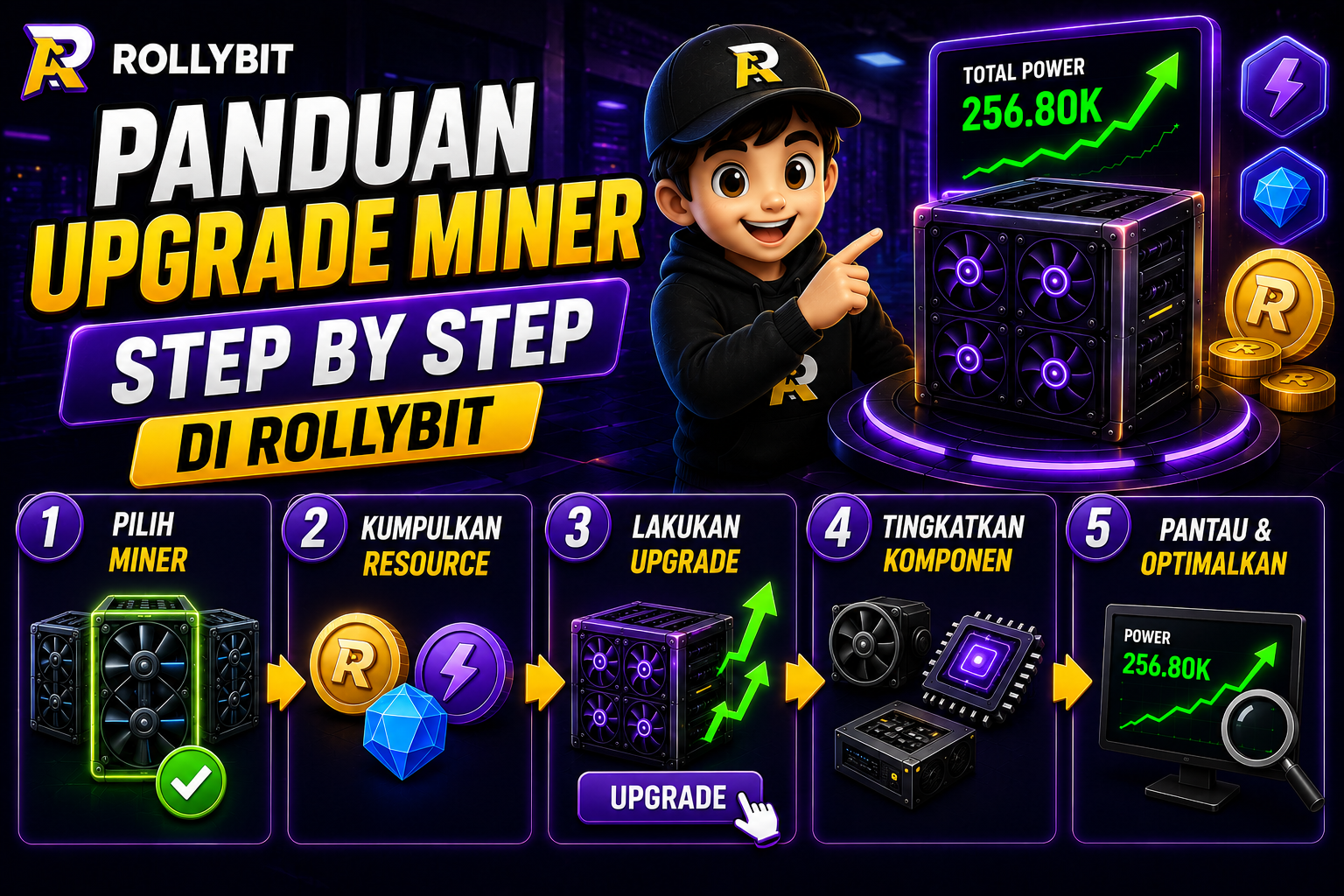 Panduan Upgrade Miner Step by Step di Rollybit